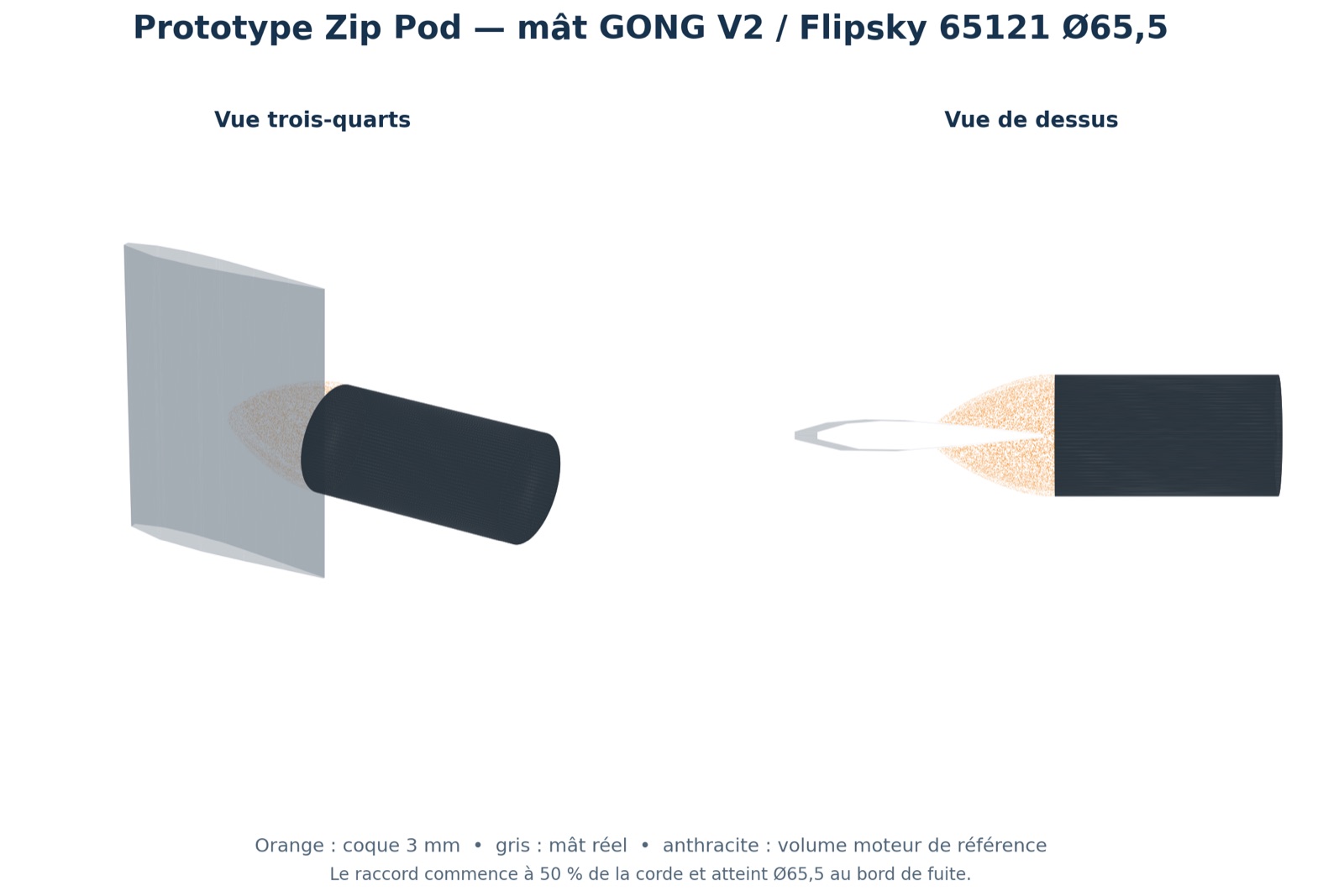 Vue trois-quarts et de dessus du prototype Zip Pod sur le mât GONG V2